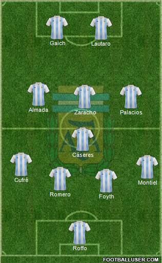 Argentina Formation 2019