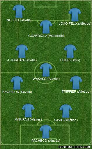 Dream Team Formation 2019