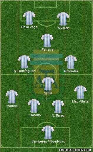 Argentina Formation 2019