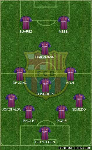 F.C. Barcelona Formation 2019