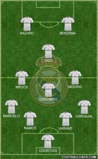 Real Madrid C.F. Formation 2019