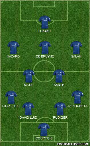 Chelsea Formation 2019