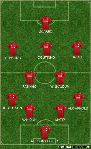 Liverpool Formation 2019