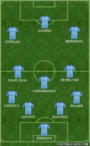 Manchester City Formation 2019
