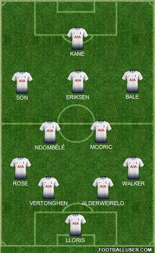 Tottenham Hotspur Formation 2019