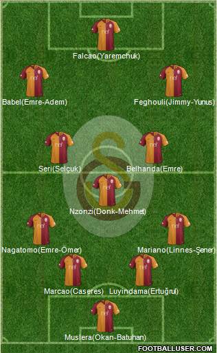 Galatasaray SK Formation 2019