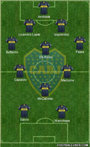 Boca Juniors Formation 2019