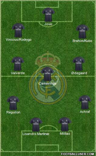 Real Madrid C.F. Formation 2019