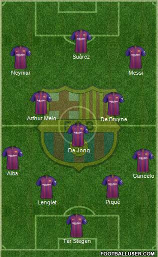 F.C. Barcelona Formation 2019