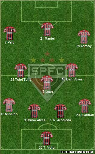 São Paulo FC Formation 2019