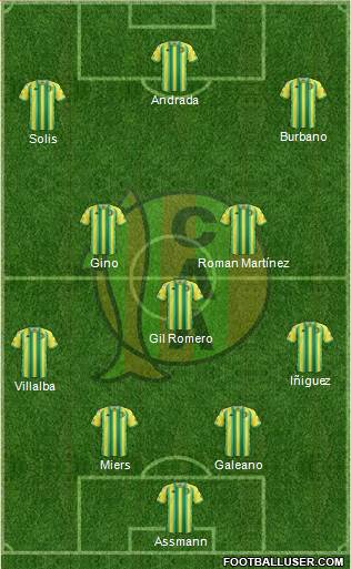 Aldosivi football formation