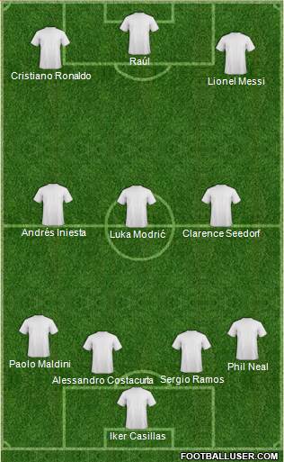 Champions League Team Formation 2019
