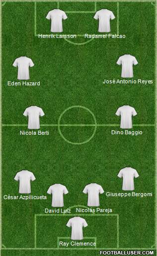 Europa League Team Formation 2019