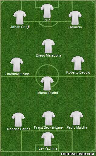 Fifa Team Formation 2019