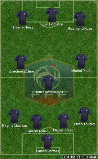 France Formation 2019