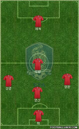 South Korea Formation 2019