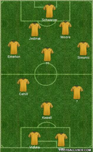 Australia 4-4-2 football formation