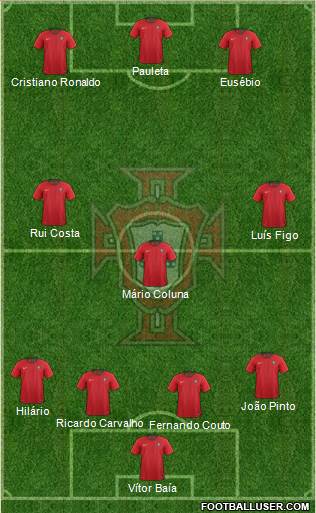 Portugal Formation 2019