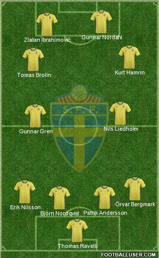 Sweden Formation 2019