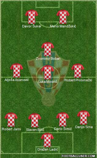 Croatia Formation 2019