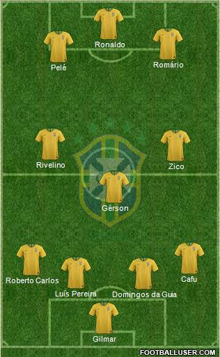 Brazil Formation 2019