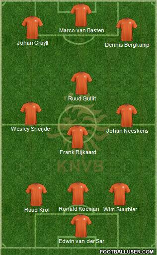 Holland Formation 2019
