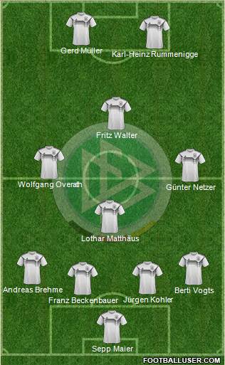 Germany Formation 2019