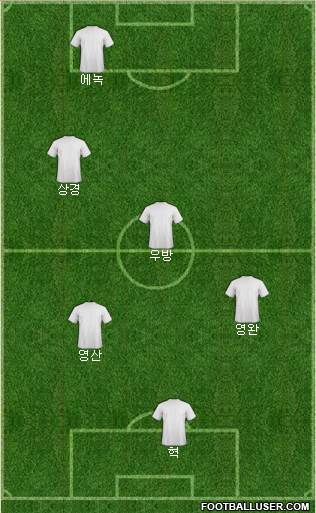 Manchester United Formation 2019