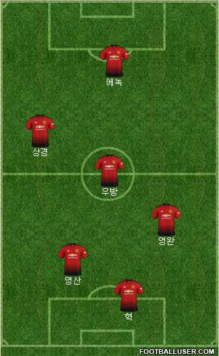 Manchester United Formation 2019