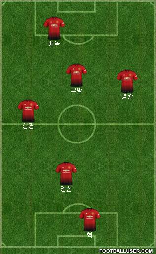 Manchester United Formation 2019