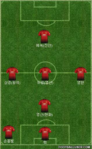 Manchester United Formation 2019