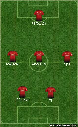 Manchester United Formation 2019