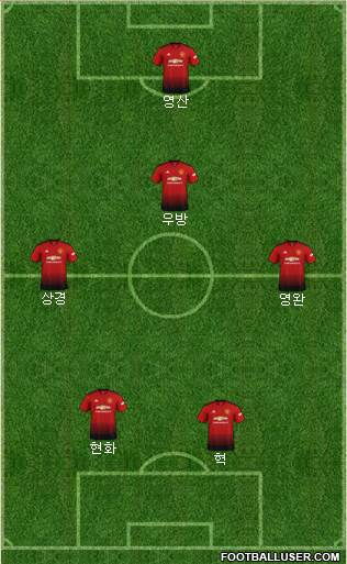 Manchester United Formation 2019