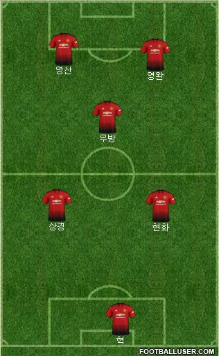 Manchester United Formation 2019