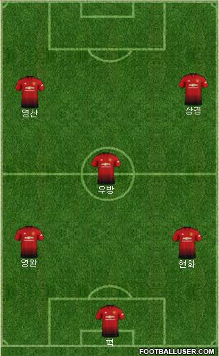 Manchester United Formation 2019