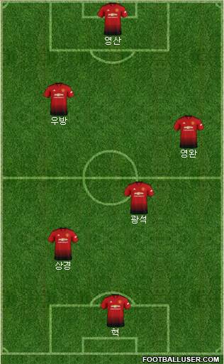 Manchester United Formation 2019