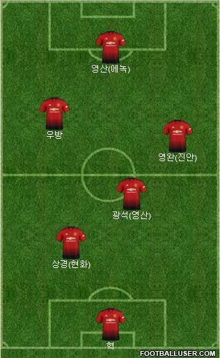 Manchester United Formation 2019