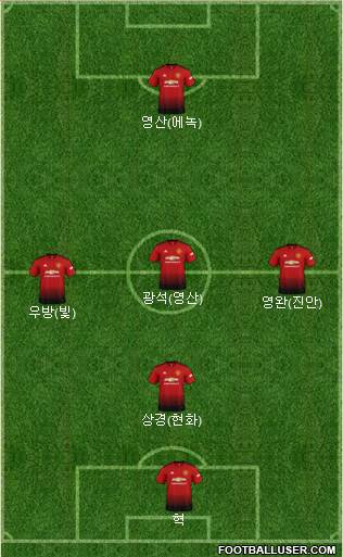 Manchester United Formation 2019