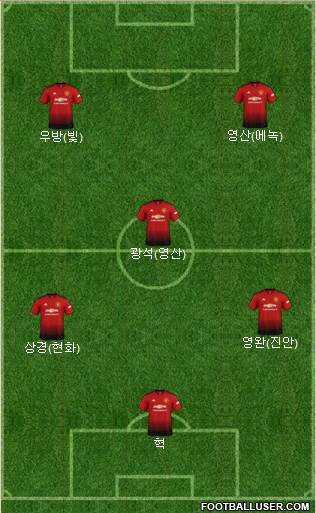 Manchester United Formation 2019