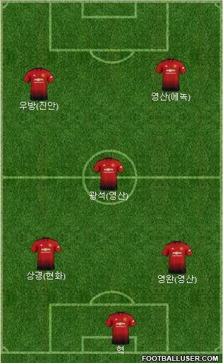 Manchester United Formation 2019