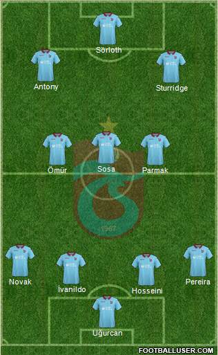 Trabzonspor Formation 2019