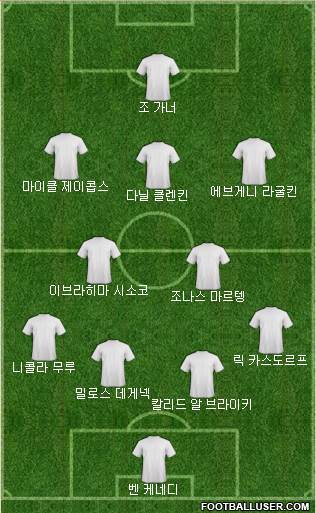 Dream Team Formation 2019