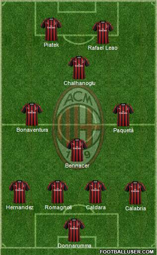 A.C. Milan Formation 2019