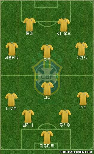Brazil Formation 2019