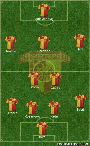 Göztepe A.S. Formation 2019