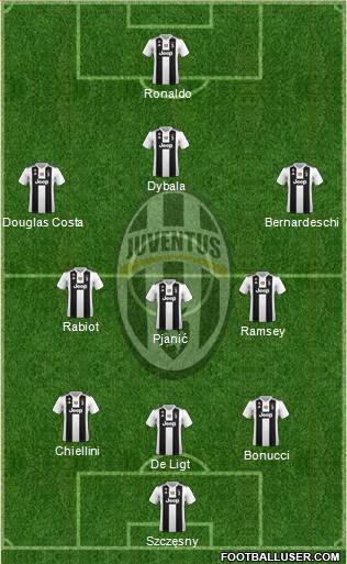 Juventus Formation 2019