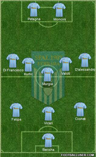 S.P.A.L. Formation 2019