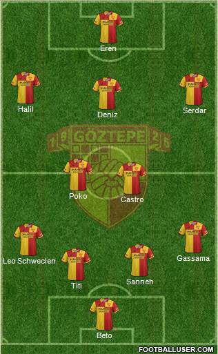 Göztepe A.S. Formation 2019