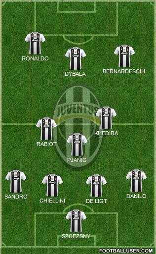 Juventus Formation 2019