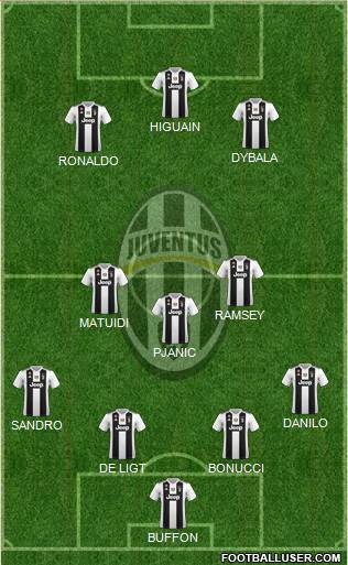 Juventus Formation 2019